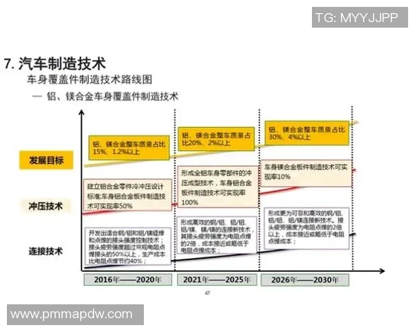 以训练为核心的全面技能提升方案：从基础到高级的逐步突破与优化